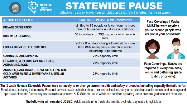 Statewide pause - click to expand